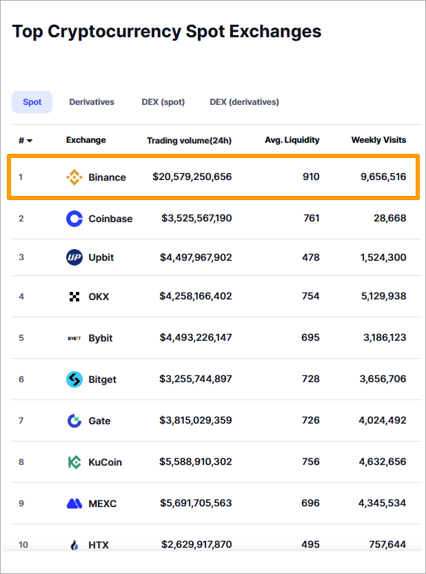 바이낸스 가입 및 KYC 인증
