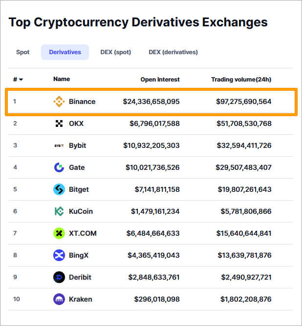 바이낸스 가입 및 KYC 인증