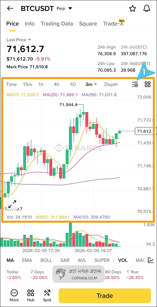 바이낸스 선물거래