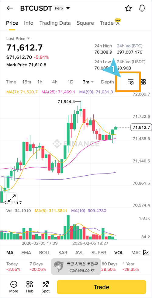 바이낸스 선물거래