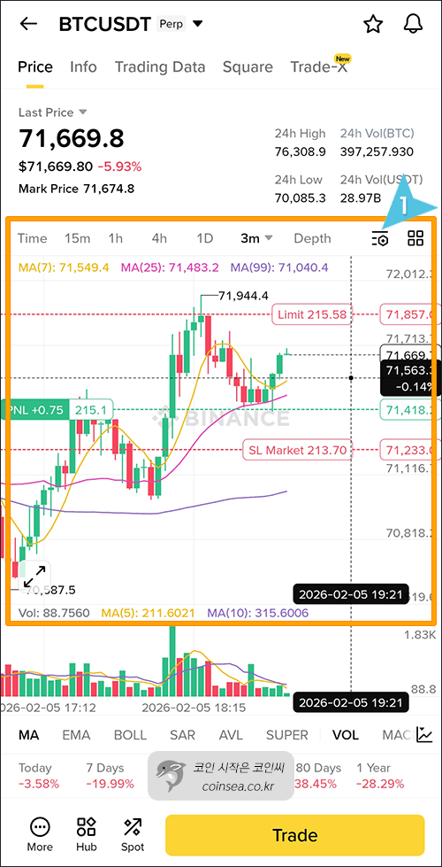 바이낸스 선물거래