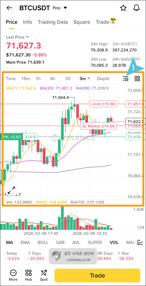 바이낸스 선물거래