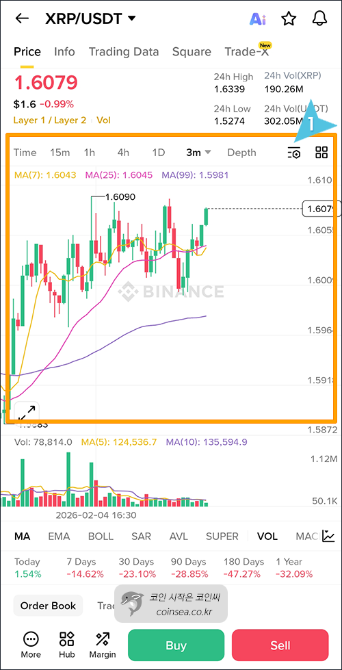 바이낸스 현물거래